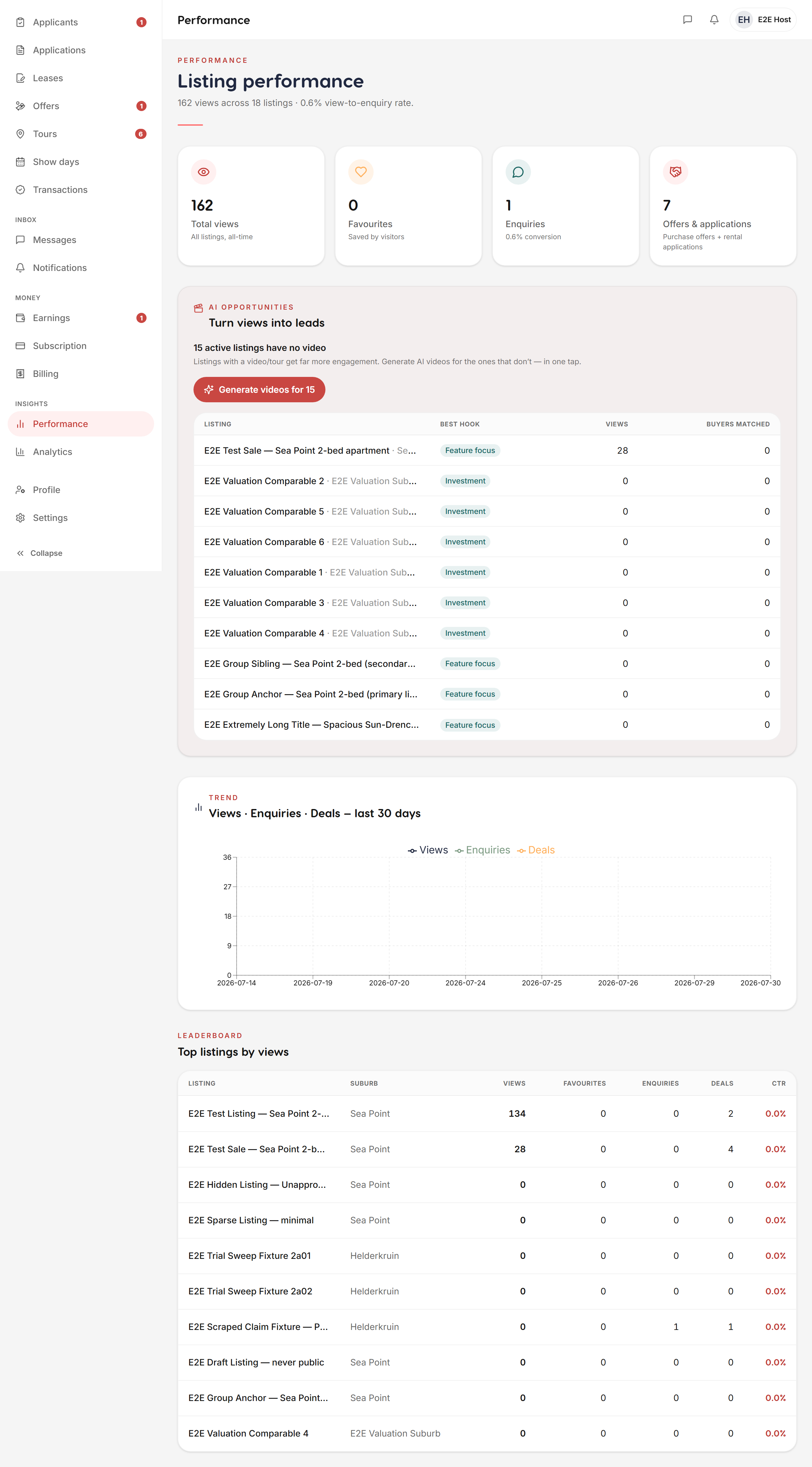 Ai opportunities — Liivra web