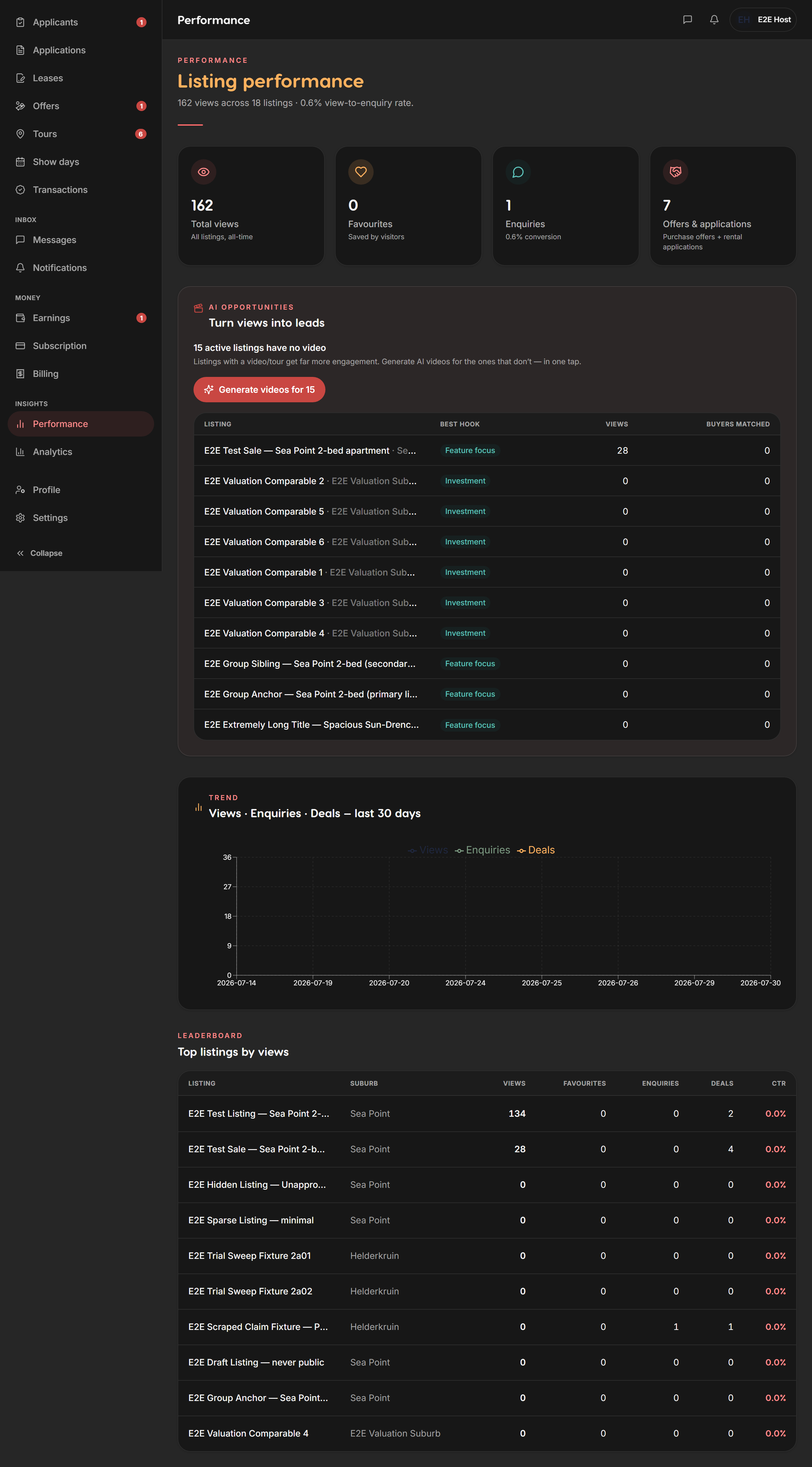 Performance dashboard — Liivra web (dark)