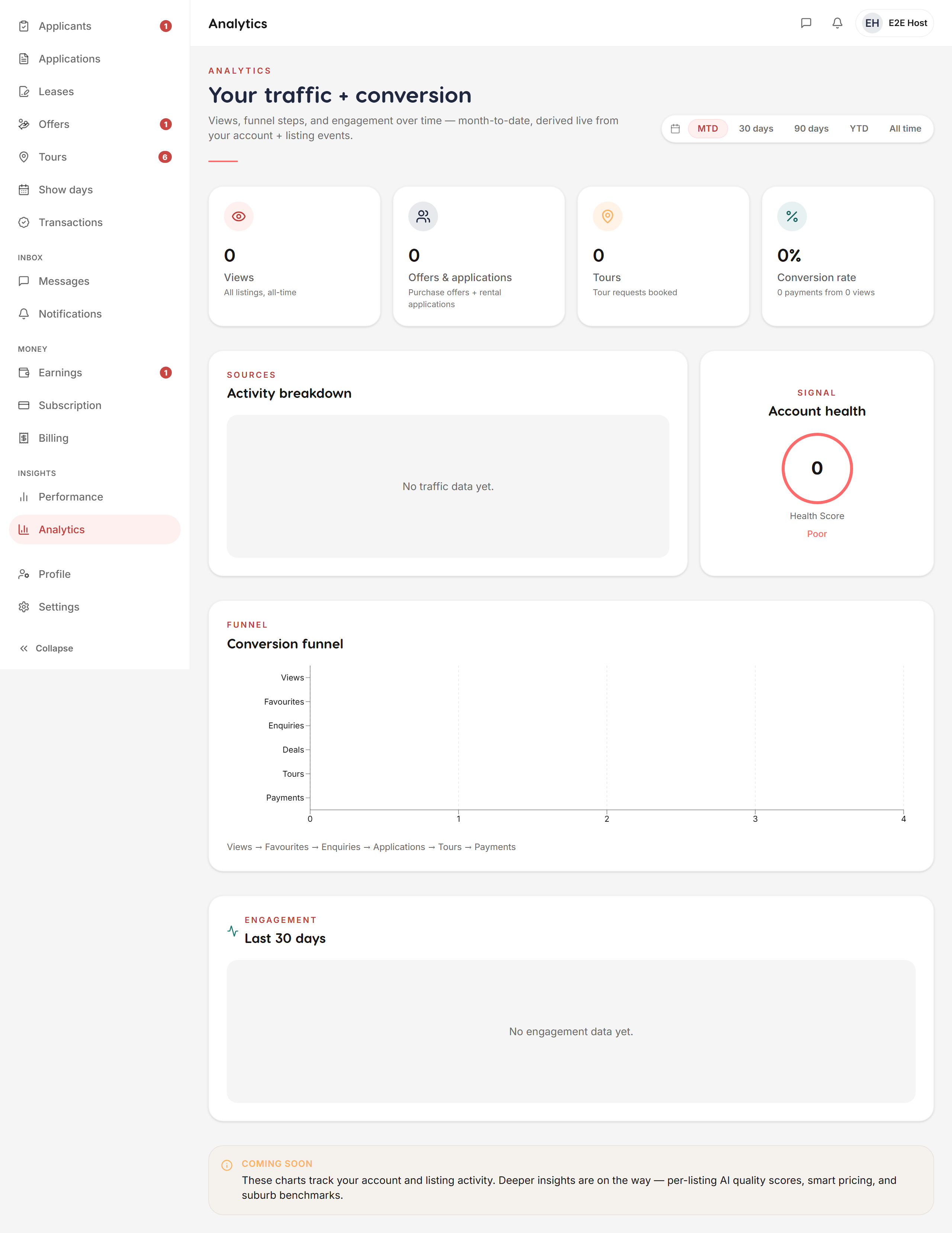 Performance snapshot chart — Liivra web